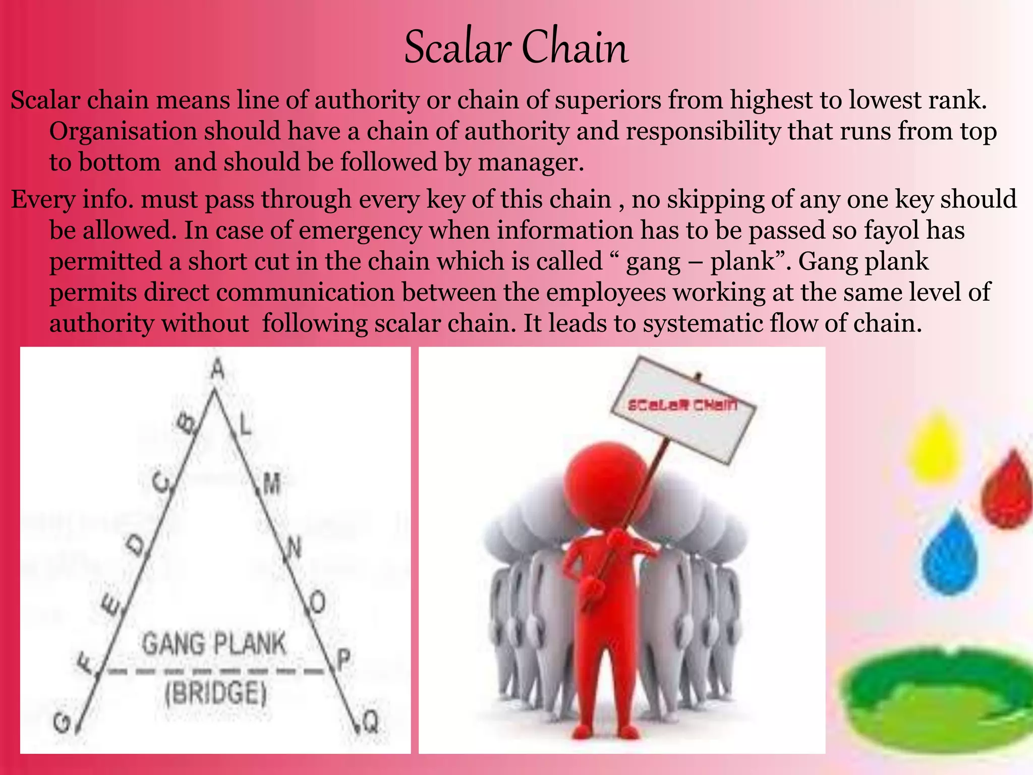 Scalar Chain
Scalar chain means line of authority or chain of superiors from highest to lowest rank.
Organisation should have a chain of authority and responsibility that runs from top
to bottom and should be followed by manager.
Every info. must pass through every key of this chain , no skipping of any one key should
be allowed. In case of emergency when information has to be passed so fayol has
permitted a short cut in the chain which is called “ gang – plank”. Gang plank
permits direct communication between the employees working at the same level of
authority without following scalar chain. It leads to systematic flow of chain.
 