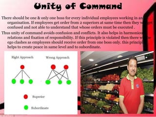 Unity of Command
There should be one & only one boss for every individual employees working in an
organisation. If employe...