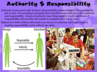 Authority $ Responsibility
Authority means power take decision. Responsibility means obligation to complete the
job on tim...