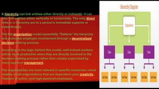 FLATTERING HIERARCHICAL: 
A hierarchy can link entities either directly or indirectly; it can 
also link entities either vertically or horizontally. The only direct 
links in a hierarchy are to a person's immediate superior or 
subordinates. 
The flat organization model essentially "flattens" the hierarchy 
and promotes employee involvement through a decentralized 
decision-making process. 
According to the logic behind this model, well-trained workers 
will be more productive when they are directly involved in the 
decision-making process rather than closely supervised by 
many layers of management. 
Flat organizations are most relevant in specific scenarios—most 
notably small organizations that are dependent upon creativity, 
freedom of action, and high-powered employees. 
 