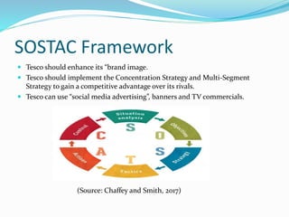 SOSTAC Framework
 Tesco should enhance its “brand image.
 Tesco should implement the Concentration Strategy and Multi-Segment
Strategy to gain a competitive advantage over its rivals.
 Tesco can use “social media advertising”, banners and TV commercials.
(Source: Chaffey and Smith, 2017)
 