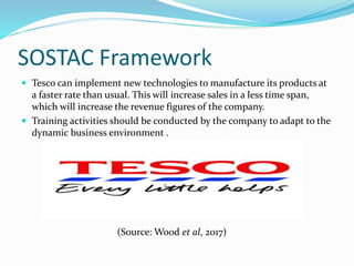 SOSTAC Framework
 Tesco can implement new technologies to manufacture its products at
a faster rate than usual. This will increase sales in a less time span,
which will increase the revenue figures of the company.
 Training activities should be conducted by the company to adapt to the
dynamic business environment .
(Source: Wood et al, 2017)
 