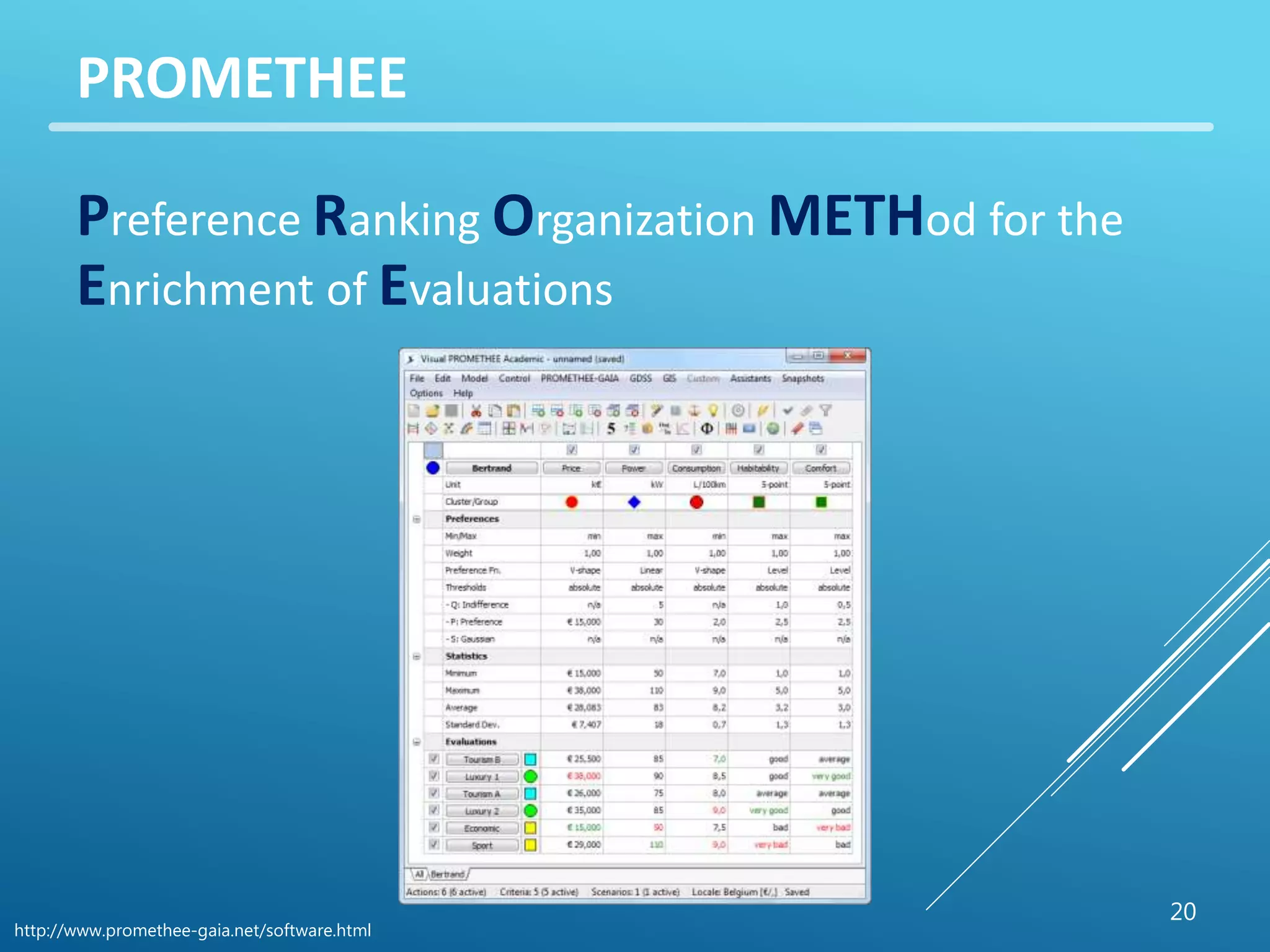 20 
PROMETHEE 
Preference Ranking Organization METHod for the 
Enrichment of Evaluations 
http://www.promethee-gaia.net/software.html 
 