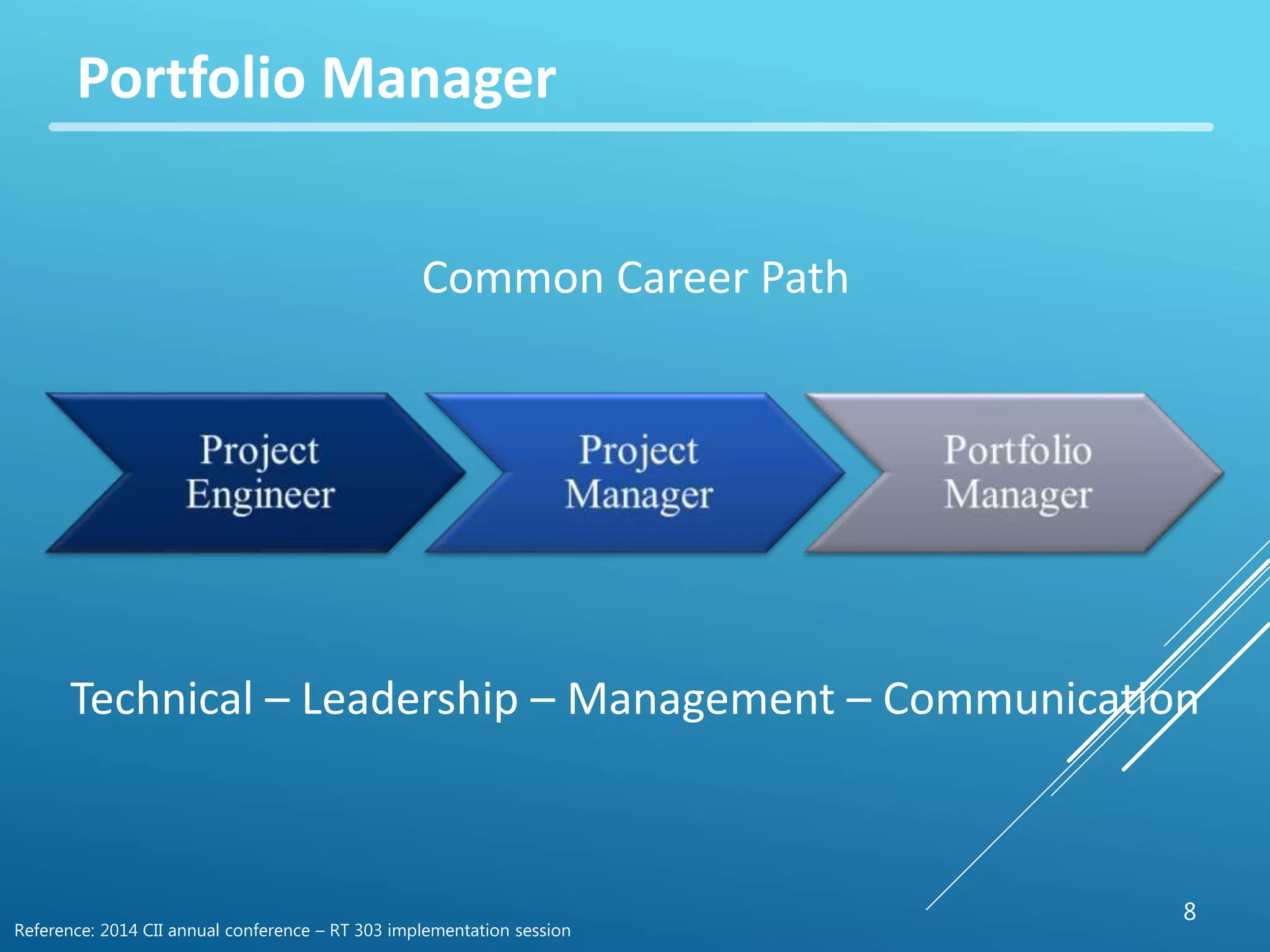 8 
Portfolio Manager 
Common Career Path 
Technical – Leadership – Management – Communication 
Reference: 2014 CII annual conference – RT 303 implementation session 
 