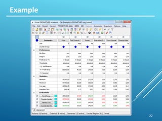PPM presentation | PPTX