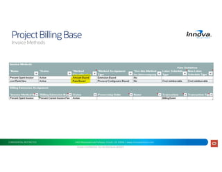 Project Portfolio Management Project Billing Design.pdf