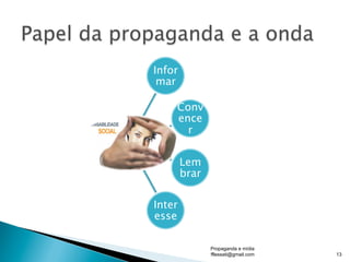 Infor
mar
Conv
ence
r
Lem
brar
Inter
esse
Propaganda e mídia
fflessati@gmail.com 13
 