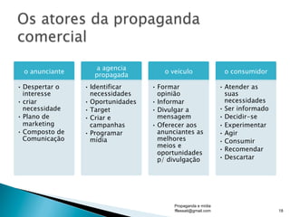 o anunciante
• Despertar o
interesse
• criar
necessidade
• Plano de
marketing
• Composto de
Comunicação
a agencia
propagada
• Identificar
necessidades
• Oportunidades
• Target
• Criar e
campanhas
• Programar
mídia
o veículo
• Formar
opinião
• Informar
• Divulgar a
mensagem
• Oferecer aos
anunciantes as
melhores
meios e
oportunidades
p/ divulgação
o consumidor
• Atender as
suas
necessidades
• Ser informado
• Decidir-se
• Experimentar
• Agir
• Consumir
• Recomendar
• Descartar
Propaganda e mídia
fflessati@gmail.com 18
 