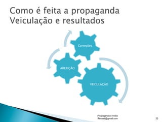 VEICULAÇÃO
ARERIÇÃO
Correções
Propaganda e mídia
fflessati@gmail.com 22
 