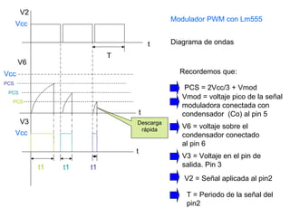 V2 Vcc T t PCS PCS PCS t1 t1 t1 t t V6 V3 Vcc Vcc Modulador PWM con Lm555 PCS = 2Vcc/3 + Vmod Vmod = voltaje pico de la señal moduladora conectada con condensador  (Co) al pin 5 V6 = voltaje sobre el condensador conectado al pin 6 V3 = Voltaje en el pin de salida. Pin 3 Recordemos que: V2 = Señal aplicada al pin2 T = Periodo de la señal del pin2 Descarga rápida Diagrama de ondas 