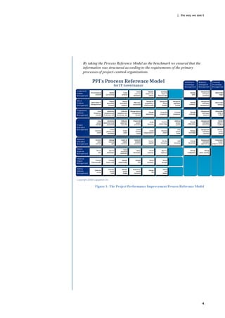 | the way we see it




By taking the Process Reference Model as the benchmark we ensured that the
information was structured according to the requirements of the primary
processes of project-centred organizations.




       Figure 1: The Project Performance Improvement Process Reference Model




                                                                             4
 