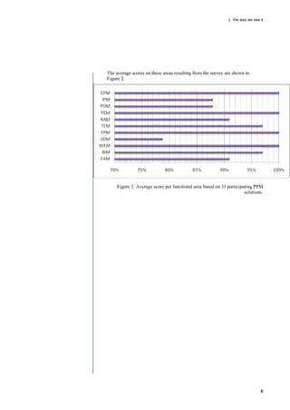 | the way we see it




The average scores on these areas resulting from the survey are shown in
Figure 2.




     Figure 2: Average score per functional area based on 33 participating PPM
                                                                      solutions.




                                                                               6
 