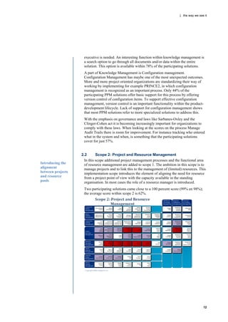 | the way we see it




                    executive is needed. An interesting function within knowledge management is
                    a search option to go through all documents and/or data within the entire
                    solution. This option is available within 78% of the participating solutions.
                    A part of Knowledge Management is Configuration management.
                    Configuration Management has maybe one of the most unexpected outcomes.
                    More and more project oriented organizations are standardizing their way of
                    working by implementing for example PRINCE2, in which configuration
                    management is recognized as an important process. Only 44% of the
                    participating PPM solutions offer basic support for this process by offering
                    version control of configuration items. To support effective configuration
                    management, version control is an important functionality within the product-
                    development lifecycle. Lack of support for configuration management shows
                    that most PPM solutions refer to more specialized solutions to address this.
                    With the emphasis on governance and laws like Sarbanes-Oxley and the
                    Clinger-Cohen act it is becoming increasingly important for organizations to
                    comply with these laws. When looking at the scores on the process Manage
                    Audit Trails there is room for improvement. For instance tracking who entered
                    what in the system and when, is something that the participating solutions
                    cover for just 57%.


                   2.2       Scope 2: Project and Resource Management
                     In this scope additional project management processes and the functional area
Introducing the      of resource management are added to scope 1. The ambition in this scope is to
alignment            manage projects and to link this to the management of (limited) resources. This
between projects     implementation scope introduces the element of aligning the need for resource
and resource         from a project point of view with the capacity available in the standing
pools                organisation. In most cases the role of a resource manager is introduced.
                    Two participating solutions came close to a 100 percent score (99% en 98%);
                    the average score within scope 2 is 62%.




                                                                                                   12
 