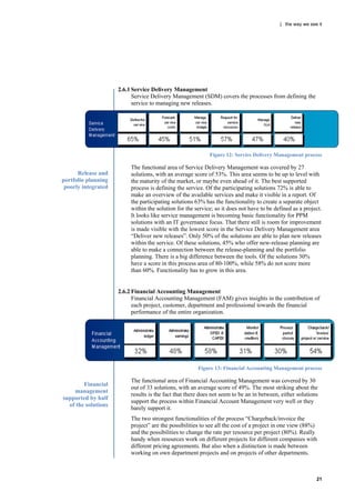 | the way we see it




                     2.6.1 Service Delivery Management
                           Service Delivery Management (SDM) covers the processes from defining the
                           service to managing new releases.




                                                            Figure 12: Service Delivery Management process

                          The functional area of Service Delivery Management was covered by 27
      Release and         solutions, with an average score of 53%. This area seems to be up to level with
portfolio planning        the maturity of the market, or maybe even ahead of it. The best supported
 poorly integrated        process is defining the service. Of the participating solutions 72% is able to
                          make an overview of the available services and make it visible in a report. Of
                          the participating solutions 63% has the functionality to create a separate object
                          within the solution for the service; so it does not have to be defined as a project.
                          It looks like service management is becoming basic functionality for PPM
                          solutions with an IT governance focus. That there still is room for improvement
                          is made visible with the lowest score in the Service Delivery Management area
                          “Deliver new releases”. Only 50% of the solutions are able to plan new releases
                          within the service. Of these solutions, 45% who offer new-release planning are
                          able to make a connection between the release-planning and the portfolio
                          planning. There is a big difference between the tools. Of the solutions 30%
                          have a score in this process area of 80-100%, while 58% do not score more
                          than 60%. Functionality has to grow in this area.


                     2.6.2 Financial Accounting Management
                           Financial Accounting Management (FAM) gives insights in the contribution of
                           each project, customer, department and professional towards the financial
                           performance of the entire organization.




                                                       Figure 13: Financial Accounting Management process

                          The functional area of Financial Accounting Management was covered by 30
        Financial
                          out of 33 solutions, with an average score of 49%. The most striking about the
    management
                          results is the fact that there does not seem to be an in between, either solutions
supported by half
                          support the process within Financial Account Management very well or they
  of the solutions
                          barely support it.
                          The two strongest functionalities of the process “Chargeback/invoice the
                          project” are the possibilities to see all the cost of a project in one view (88%)
                          and the possibilities to change the rate per resource per project (80%). Really
                          handy when resources work on different projects for different companies with
                          different pricing agreements. But also when a distinction is made between
                          working on own department projects and on projects of other departments.



                                                                                                           21
 