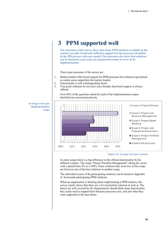 | the way we see it




                         3 PPM supported well
                         The outcomes of the survey show that many PPM solutions available in the
                         market can offer broad and sufficient support for the processes identified
                         in the PPI process reference model. The outcomes also show that solutions
                         can be found for each scope an organization wants to cover in its
                         implementation.


                         Three main outcomes of the survey are:
                    1.   Market leaders offer broad support for PPM processes but solutions specialized
                         in certain areas outperform the market leaders
                    2.   Functionality is still a distinguishing factor
                    3.   True point solutions do not exist since broader functional support is always
                         offered
                         Over 60% of the questions asked for each of the implementation scopes
                         identified are answered positively.

Average score per
  implementation
            scope




                                                                      Figure 14: Average score per scenario

                         In some scopes there is a big difference in the offered functionality by the
                         different vendors. The scope “Project Portfolio Management” taking the crown
                         with a spread from 4% to a 100%. Some solutions that score low in this scope
                         are however one of the best solutions in another scope.
                         The individual scores of the participating solutions can be found in Appendix
                         A: Scorecards participating PPM solutions.
                         When an organization is thinking about implementing a PPM solution, this
                         survey clearly shows that there are a lot of potential solutions to look at. The
                         basics are well covered by all. Organizations should think about functionality
                         they really need to support their business processes now, and also what they
                         want supported in the near future.




                                                                                                            24
 