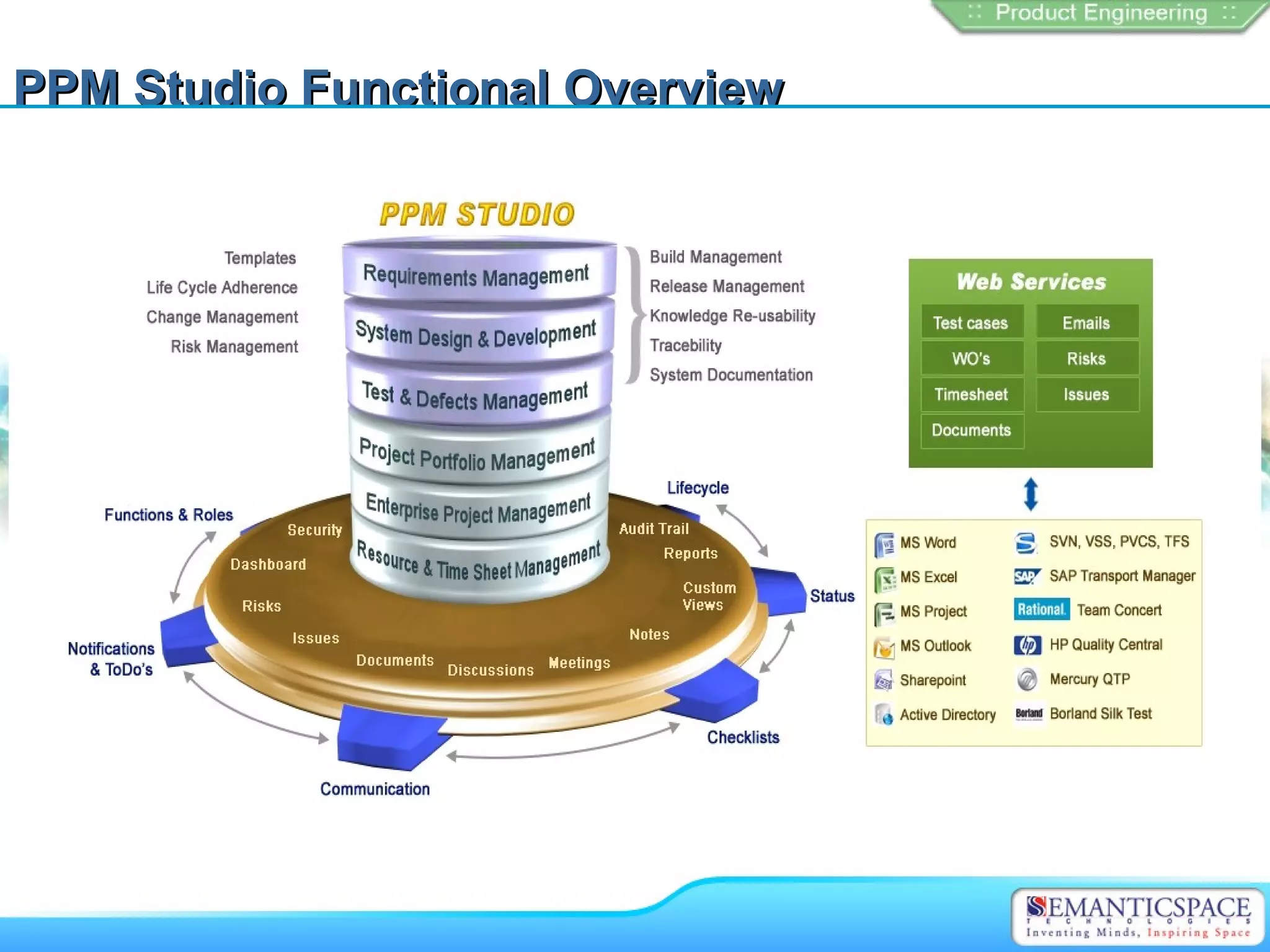PPM Studio Functional Overview
 