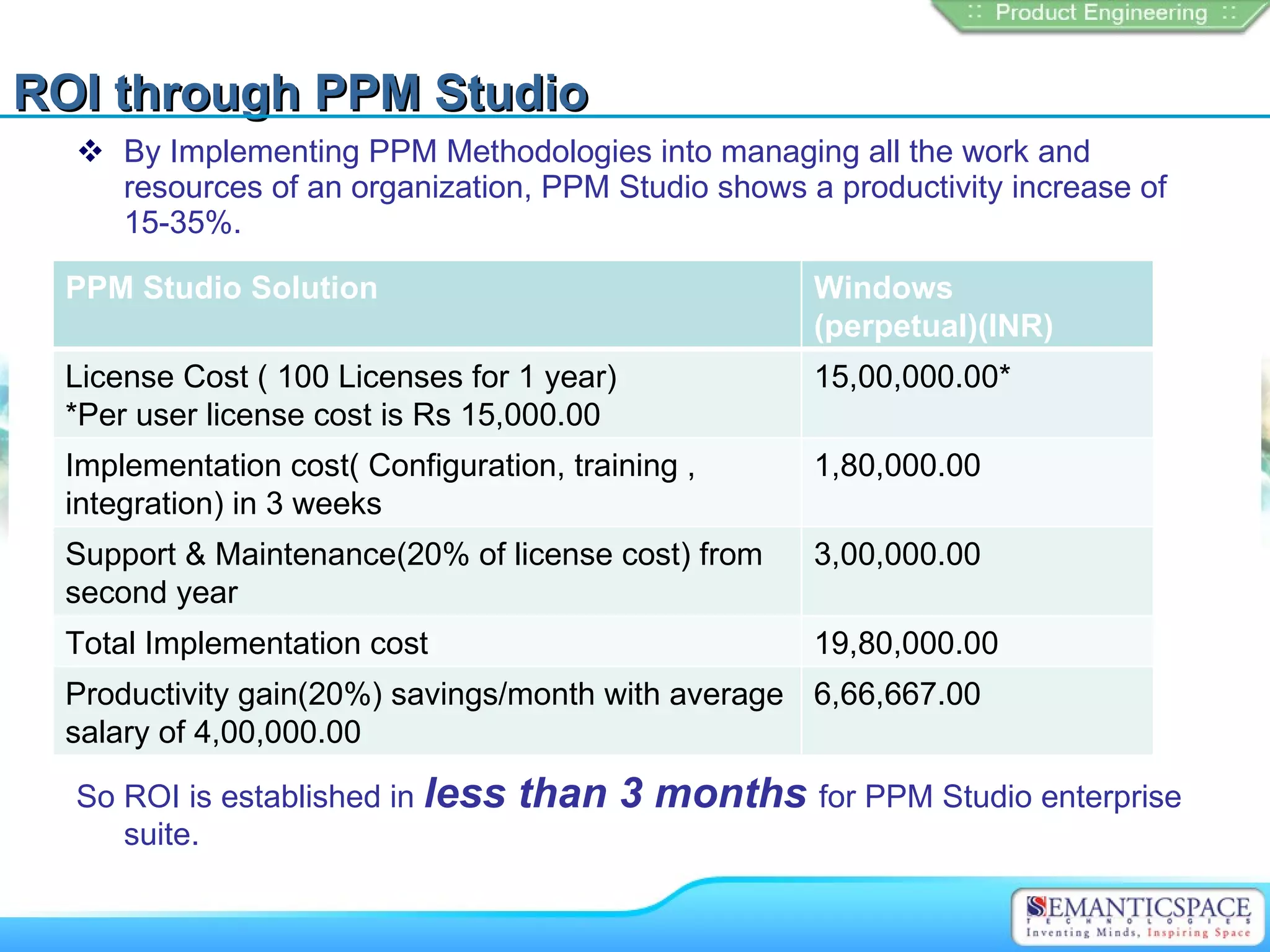 ROI through PPM Studio
   By Implementing PPM Methodologies into managing all the work and
    resources of an organization, PPM Studio shows a productivity increase of
    15-35%.

  PPM Studio Solution                               Windows
                                                    (perpetual)(INR)
  License Cost ( 100 Licenses for 1 year)           15,00,000.00*
  *Per user license cost is Rs 15,000.00
  Implementation cost( Configuration, training ,    1,80,000.00
  integration) in 3 weeks
  Support & Maintenance(20% of license cost) from   3,00,000.00
  second year
  Total Implementation cost                         19,80,000.00
  Productivity gain(20%) savings/month with average 6,66,667.00
  salary of 4,00,000.00

  So ROI is established in less   than 3 months for PPM Studio enterprise
     suite.
 