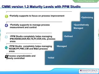 CMMi version 1.2 Maturity Levels with PPM Studio

 •5   •Partially supports to focus on process improvement
                                                                               •Optimizing


 •4       •Partially supports to manage process                         •Quantitatively
          measurement and control                                       Managed



 •3       •PPM Studio completely helps managing              •Defined
          IPM,RSKM,DAR,RD,TS,PI,VAR,VAL process
          areas

      •
     PPM Studio completely helps managing               •Managed
  •2 REQM,PP,PMC,CM and M&A process
      areas

   •
 •1Process unpredictable and
   poorly controlled                         •Initial
 