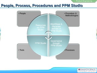People, Process, Procedures and PPM Studio
 