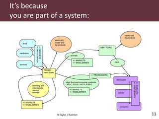 Pig and pork zoonoses in Uganda