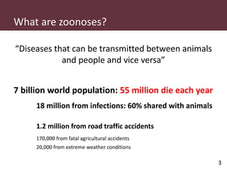 Pig and pork zoonoses in Uganda