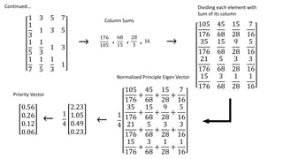 1 3 5 7
1
3
1 3 5
1
5
1
3
1 3
1
7
1
5
1
3
1
105
176
45
68
15
28
7
16
35
176
15
68
9
28
5
16
21
176
5
68
3
28
3
16
15
176
3
68
1
28
1
16
1
4
105
176
+
45
68
+
15
28
+
7
16
35
176
+
15
68
+
9
28
+
5
16
21
176
+
5
68
+
3
28
+
3
16
15
176
+
3
68
+
1
28
+
1
16
0.56
0.26
0.12
0.06
1
4
2.23
1.05
0.49
0.23
Continued…
176
105
68
15
28
3
16
→
Column Sums
, , , →
Dividing each element with
Sum of its column
→→
Normalized Principle Eigen Vector
Priority Vector
 