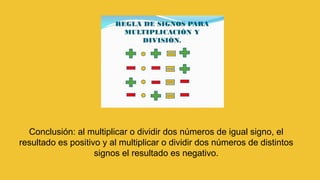 Conclusión: al multiplicar o dividir dos números de igual signo, el
resultado es positivo y al multiplicar o dividir dos números de distintos
signos el resultado es negativo.