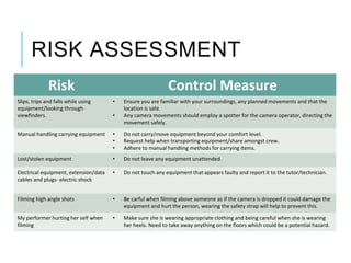 RISK ASSESSMENT
Risk Control Measure
Slips, trips and falls while using
equipment/looking through
viewfinders.
• Ensure you are familiar with your surroundings, any planned movements and that the
location is safe.
• Any camera movements should employ a spotter for the camera operator, directing the
movement safely.
Manual handling carrying equipment • Do not carry/move equipment beyond your comfort level.
• Request help when transporting equipment/share amongst crew.
• Adhere to manual handling methods for carrying items.
Lost/stolen equipment • Do not leave any equipment unattended.
Electrical equipment, extension/data
cables and plugs- electric shock
• Do not touch any equipment that appears faulty and report it to the tutor/technician.
Filming high angle shots • Be carful when filming above someone as if the camera is dropped it could damage the
equipment and hurt the person, wearing the safety strap will help to prevent this.
My performer hurting her self when
filming
• Make sure she is wearing appropriate clothing and being careful when she is wearing
her heels. Need to take away anything on the floors which could be a potential hazard.
 