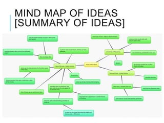 MIND MAP OF IDEAS
[SUMMARY OF IDEAS]
 