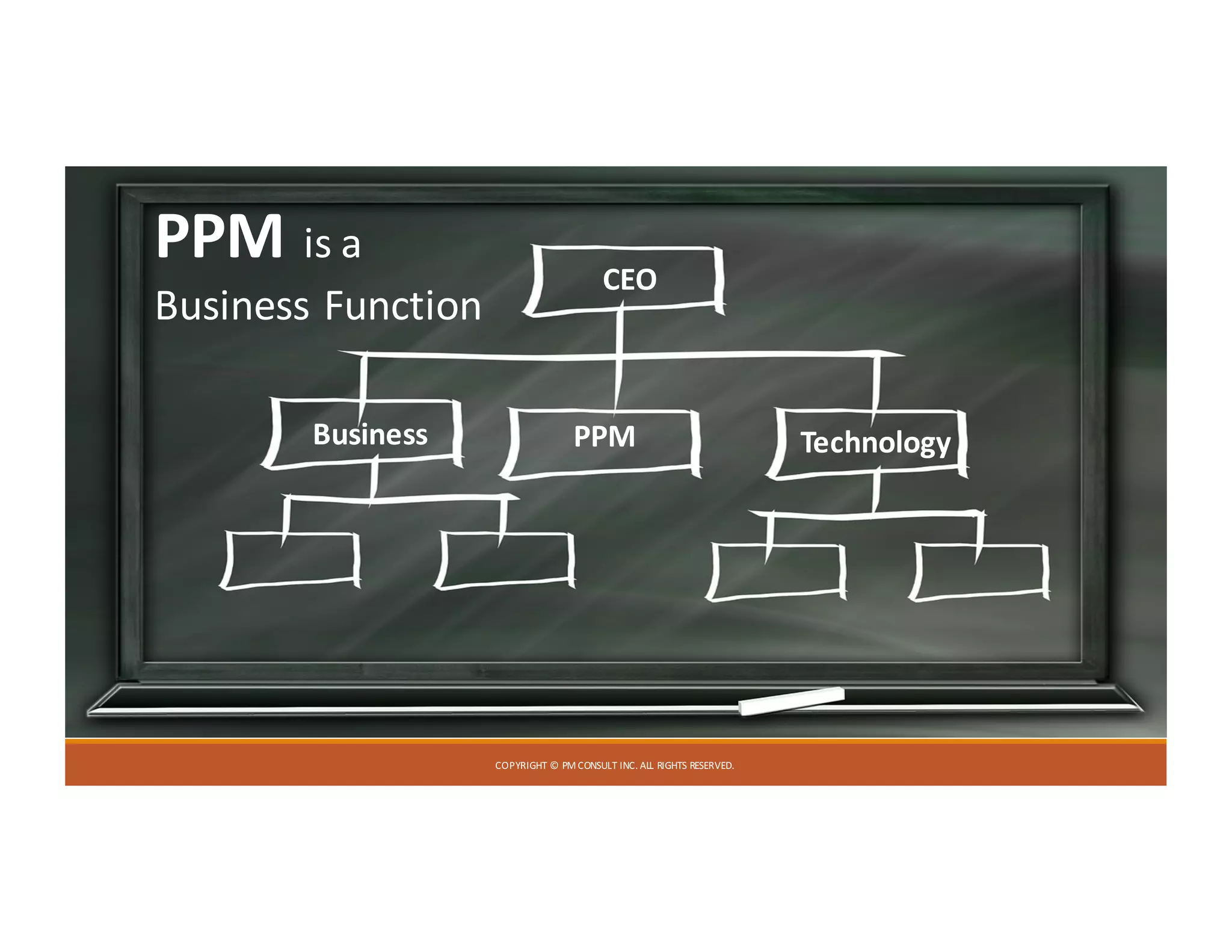 COPYRIGHT	©	PM	CONSULT	INC.	ALL	RIGHTS	RESERVED.
PPM is	a	
Business	Function
CEO
Business PPM Technology
 