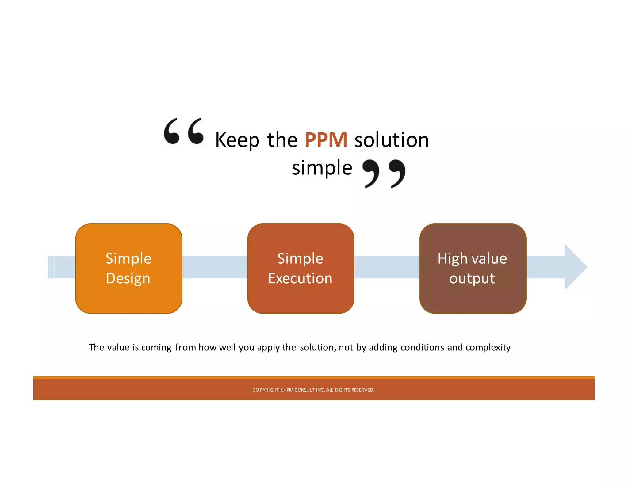 COPYRIGHT	©	PM	CONSULT	INC.	ALL	RIGHTS	RESERVED.
Keep	the	PPM solution	
simple
Simple
Design
Simple
Execution
High	value
output
The	value	is	coming	from	how	well	you	apply	the	solution,	 not	by	adding	conditions	 and	complexity
 