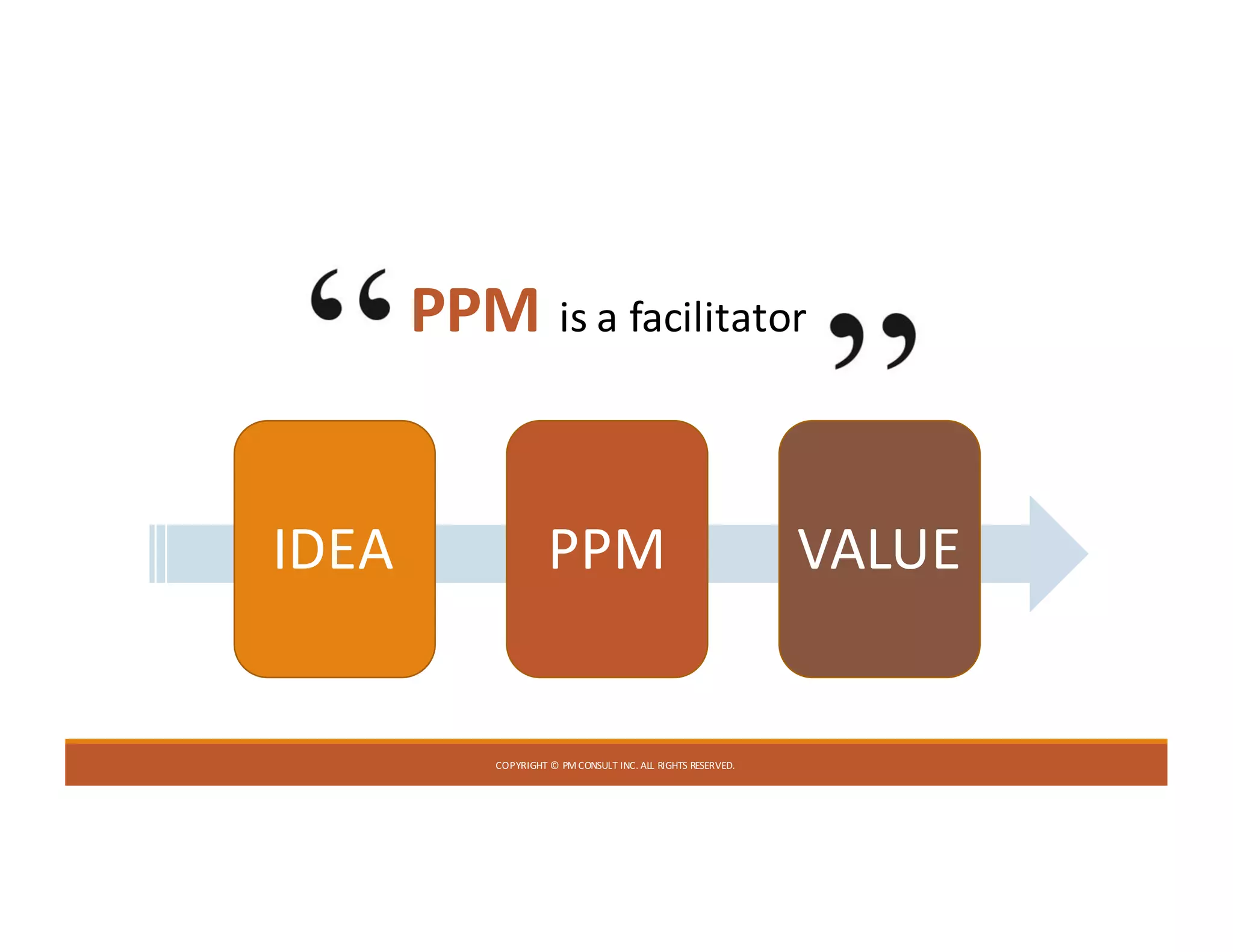 COPYRIGHT	©	PM	CONSULT	INC.	ALL	RIGHTS	RESERVED.
IDEA PPM VALUE
PPM is	a	facilitator
 