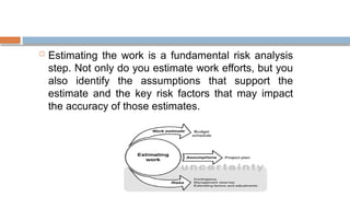  Estimating the work is a fundamental risk analysis
step. Not only do you estimate work efforts, but you
also identify the assumptions that support the
estimate and the key risk factors that may impact
the accuracy of those estimates.
 