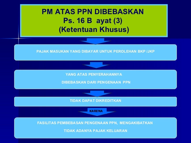 Cara menukar opsi optionsxpress