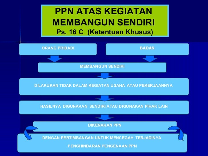 PPN