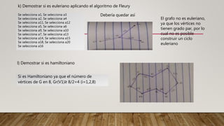 Se selecciona a1, Se selecciona a3
Se selecciona a2, Se selecciona a4
Se selecciona a11, Se selecciona a12
Se selecciona a5, Se selecciona a6
Se selecciona a9, Se selecciona a10
Se selecciona a7, Se selecciona a13
Se selecciona a14, Se selecciona a15
Se selecciona a18, Se selecciona a20
Se selecciona a16
k) Demostrar si es euleriano aplicando el algoritmo de Fleury
Debería quedar así
El grafo no es euleriano,
ya que los vértices no
tienen grado par, por lo
cual no es posible
construir un ciclo
euleriano
Si es Hamiltoniano ya que el número de
vértices de G en 8, Gr(V1)≥ 8/2=4 (i=1,2,8)
l) Demostrar si es hamiltoniano
 