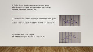 B) El dígrafo es simple, porque no tiene un lazo y
además tampoco tiene arcos paralelos que puedan
partir de un mismo vértice a otro.
C) Encontrar una cadena no simple no elemental de grado
5:
En este caso C=[ V1 a6 V5 a11 V4 a12 V6 a14 V5 a13 V6]
D) Encontrar un ciclo simple:
En este caso C=[ V5 a11 V4 a12 V6 a14 V5]
 