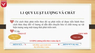 1.1 QUY LUẬT LƯỢNG VÀ CHẤT
• Chỉ cách thức phát triển theo đó sự phát triển sẽ được tiến hành theo
cách thức thay đổi về lượng sẽ dẫn đến chuyển hóa về chất trong sự vật
hiện tượng sang một trạng thái phát triển mới.
• Ví dụ:
Học sinh
cấp 3
Sinh viên
LƯỢNG (những kiến thức ở năm cấp 3)
CHẤT MỚI
CHẤT CŨ
A B
AB (ĐỘ): quá trình tích
lũy kiến thức 3 năm
ĐIỂM NÚT (Kỳ thi)
ĐIỂM NÚT
 
