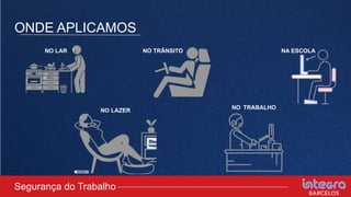 ONDE APLICAMOS
NO LAR NO TRÂNSITO
NO LAZER
NA ESCOLA
NO TRABALHO
Segurança do Trabalho
 