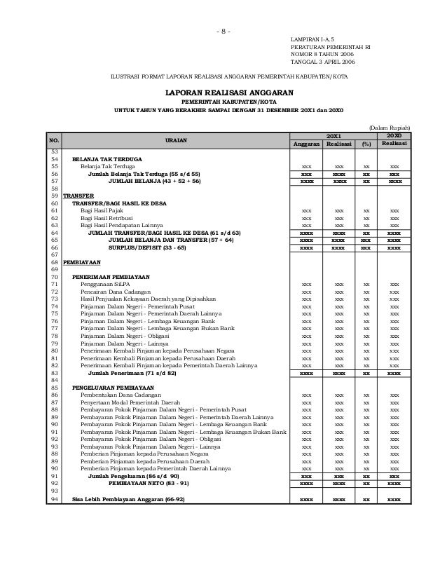 Pp no. 8 tahun 2006 tentang pelaporan keuangan dan kinerja 