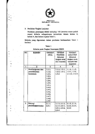 PP no. 50 tahun 2012 tentang penerapan SMK3