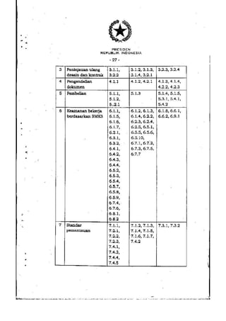 PP no. 50 tahun 2012 tentang penerapan SMK3