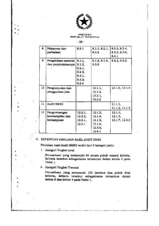 PP no. 50 tahun 2012 tentang penerapan SMK3