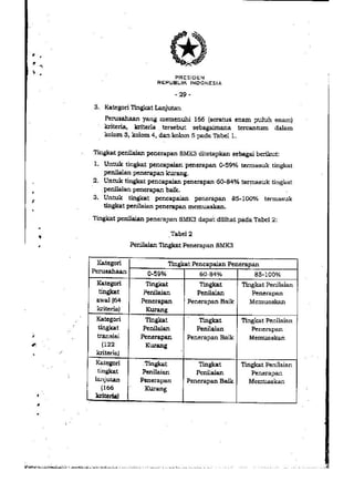 PP no. 50 tahun 2012 tentang penerapan SMK3