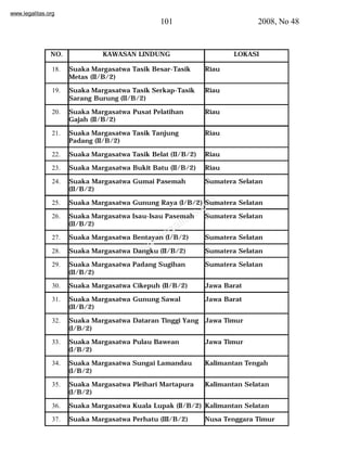 www.legalitas.org 
101 2008, No 48 
NO. KAWASAN LINDUNG LOKASI 
18. Suaka Margasatwa Tasik Besar-Tasik 
www.legalitas.org 
Metas (II/B/2) 
Riau 
19. Suaka Margasatwa Tasik Serkap-Tasik 
Sarang Burung (II/B/2) 
Riau 
20. Suaka Margasatwa Pusat Pelatihan 
Gajah (II/B/2) 
Riau 
21. Suaka Margasatwa Tasik Tanjung 
Padang (II/B/2) 
Riau 
22. Suaka Margasatwa Tasik Belat (II/B/2) Riau 
23. Suaka Margasatwa Bukit Batu (II/B/2) Riau 
24. Suaka Margasatwa Gumai Pasemah 
(II/B/2) 
Sumatera Selatan 
25. Suaka Margasatwa Gunung Raya (I/B/2) Sumatera Selatan 
26. Suaka Margasatwa Isau-Isau Pasemah 
(II/B/2) 
Sumatera Selatan 
27. Suaka Margasatwa Bentayan (I/B/2) Sumatera Selatan 
28. Suaka Margasatwa Dangku (II/B/2) Sumatera Selatan 
29. Suaka Margasatwa Padang Sugihan 
(II/B/2) 
Sumatera Selatan 
30. Suaka Margasatwa Cikepuh (II/B/2) Jawa Barat 
31. Suaka Margasatwa Gunung Sawal 
(II/B/2) 
Jawa Barat 
32. Suaka Margasatwa Dataran Tinggi Yang 
(I/B/2) 
Jawa Timur 
33. Suaka Margasatwa Pulau Bawean 
(I/B/2) 
Jawa Timur 
34. Suaka Margasatwa Sungai Lamandau 
(I/B/2) 
Kalimantan Tengah 
35. Suaka Margasatwa Pleihari Martapura 
(I/B/2) 
Kalimantan Selatan 
36. Suaka Margasatwa Kuala Lupak (II/B/2) Kalimantan Selatan 
37. Suaka Margasatwa Perhatu (III/B/2) Nusa Tenggara Timur 
 