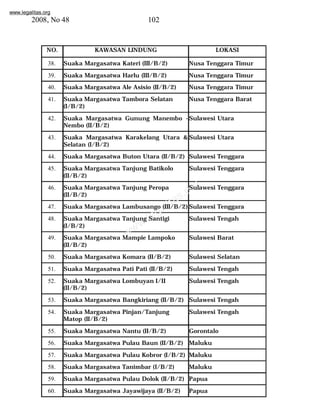 www.legalitas.org 
2008, No 48 102 
NO. KAWASAN LINDUNG LOKASI 
38. Suaka Margasatwa Kateri (III/B/2) Nusa Tenggara Timur 
39. Suaka Margasatwa Harlu (III/B/2) Nusa Tenggara Timur 
40. Suaka Margasatwa Ale Asisio (II/B/2) Nusa Tenggara Timur 
41. Suaka Margasatwa Tambora Selatan 
www.legalitas.org 
(I/B/2) 
Nusa Tenggara Barat 
42. Suaka Margasatwa Gunung Manembo - 
Nembo (II/B/2) 
Sulawesi Utara 
43. Suaka Margasatwa Karakelang Utara & 
Selatan (I/B/2) 
Sulawesi Utara 
44. Suaka Margasatwa Buton Utara (II/B/2) Sulawesi Tenggara 
45. Suaka Margasatwa Tanjung Batikolo 
(II/B/2) 
Sulawesi Tenggara 
46. Suaka Margasatwa Tanjung Peropa 
(II/B/2) 
Sulawesi Tenggara 
47. Suaka Margasatwa Lambusango (III/B/2) Sulawesi Tenggara 
48. Suaka Margasatwa Tanjung Santigi 
(I/B/2) 
Sulawesi Tengah 
49. Suaka Margasatwa Mampie Lampoko 
(II/B/2) 
Sulawesi Barat 
50. Suaka Margasatwa Komara (II/B/2) Sulawesi Selatan 
51. Suaka Margasatwa Pati Pati (II/B/2) Sulawesi Tengah 
52. Suaka Margasatwa Lombuyan I/II 
(II/B/2) 
Sulawesi Tengah 
53. Suaka Margasatwa Bangkiriang (II/B/2) Sulawesi Tengah 
54. Suaka Margasatwa Pinjan/Tanjung 
Matop (II/B/2) 
Sulawesi Tengah 
55. Suaka Margasatwa Nantu (II/B/2) Gorontalo 
56. Suaka Margasatwa Pulau Baun (II/B/2) Maluku 
57. Suaka Margasatwa Pulau Kobror (I/B/2) Maluku 
58. Suaka Margasatwa Tanimbar (I/B/2) Maluku 
59. Suaka Margasatwa Pulau Dolok (II/B/2) Papua 
60. Suaka Margasatwa Jayawijaya (II/B/2) Papua 
 