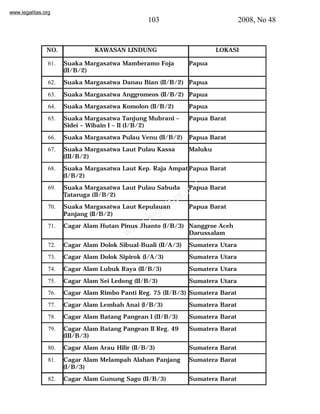 www.legalitas.org 
103 2008, No 48 
NO. KAWASAN LINDUNG LOKASI 
61. Suaka Margasatwa Mamberamo Foja 
www.legalitas.org 
(II/B/2) 
Papua 
62. Suaka Margasatwa Danau Bian (II/B/2) Papua 
63. Suaka Margasatwa Anggromeos (II/B/2) Papua 
64. Suaka Margasatwa Komolon (II/B/2) Papua 
65. Suaka Margasatwa Tanjung Mubrani – 
Sidei – Wibain I – II (I/B/2) 
Papua Barat 
66. Suaka Margasatwa Pulau Venu (II/B/2) Papua Barat 
67. Suaka Margasatwa Laut Pulau Kassa 
(III/B/2) 
Maluku 
68. Suaka Margasatwa Laut Kep. Raja Ampat 
(I/B/2) 
Papua Barat 
69. Suaka Margasatwa Laut Pulau Sabuda 
Tataruga (II/B/2) 
Papua Barat 
70. Suaka Margasatwa Laut Kepulauan 
Panjang (II/B/2) 
Papua Barat 
71. Cagar Alam Hutan Pinus Jhanto (I/B/3) Nanggroe Aceh 
Darussalam 
72. Cagar Alam Dolok Sibual-Buali (II/A/3) Sumatera Utara 
73. Cagar Alam Dolok Sipirok (I/A/3) Sumatera Utara 
74. Cagar Alam Lubuk Raya (II/B/3) Sumatera Utara 
75. Cagar Alam Sei Ledong (II/B/3) Sumatera Utara 
76. Cagar Alam Rimbo Panti Reg. 75 (II/B/3) Sumatera Barat 
77. Cagar Alam Lembah Anai (I/B/3) Sumatera Barat 
78. Cagar Alam Batang Pangean I (II/B/3) Sumatera Barat 
79. Cagar Alam Batang Pangean II Reg. 49 
(III/B/3) 
Sumatera Barat 
80. Cagar Alam Arau Hilir (II/B/3) Sumatera Barat 
81. Cagar Alam Melampah Alahan Panjang 
(I/B/3) 
Sumatera Barat 
82. Cagar Alam Gunung Sago (II/B/3) Sumatera Barat 
 