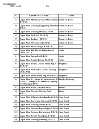 www.legalitas.org 
2008, No 48 104 
NO. KAWASAN LINDUNG LOKASI 
83. Cagar Alam Maninjau Utara Dan Selatan 
www.legalitas.org 
(II/B/3) 
Sumatera Barat 
84. Cagar Alam Gunung Singgalang Tandikat 
(I/B/3) 
Sumatera Barat 
85. Cagar Alam Gunung Merapi (I/B/3) Sumatera Barat 
86. Cagar Alam Air Putih (III/B/3) Sumatera Barat 
87. Cagar Alam Barisan I (II/B/3) Sumatera Barat 
88. Cagar Alam Air Terusan (II/B/3) Sumatera Barat 
89. Cagar Alam Bukit Bungkuk (I/B/3) Riau 
90. Cagar Alam Kel. Hutan Bakau Pantai 
Timur (I/A/3) 
Jambi 
91. Cagar Alam Cempaka (II/B/3) Jambi 
92. Cagar Alam Sungai Batara (III/B/3) Jambi 
93. Cagar Alam Danau Dusun Besar Reg. 61 
(III/B/3) 
Bengkulu 
94. Cagar Alam Air Ketebat Danau Tes Reg. 
57 (II/B/3) 
Bengkulu 
95. Cagar Alam Teluk Klowe Reg. 96 (III/B/3) Bengkulu 
96. Cagar Alam G. Lalang, G. Menumbing, G. 
Maras, G. Mangkol, G. Permisan, Jening 
Mendayung (I/B/3) 
Bangka Belitung 
97. Cagar Alam Rawa Danau (II/B/3) Banten 
98. Cagar Alam Gunung Tukung Gede 
(I/B/3) 
Banten 
99. Cagar Alam G.Tangkuban Perahu (I/A/3) Jawa Barat 
100. Cagar Alam Leuweung Sancang (II/B/3) Jawa Barat 
101. Cagar Alam Gunung Tilu (II/B/3) Jawa Barat 
102. Cagar Alam Gunung Papandayan (I/B/3) Jawa Barat 
103. Cagar Alam Gunung Burangrang (I/B/3) Jawa Barat 
104. Cagar Alam Kawah Kamojang (II/B/3) Jawa Barat 
105. Cagar Alam Gunung Simpang (II/B/3) Jawa Barat 
 