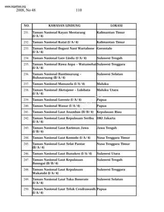www.legalitas.org 
2008, No 48 110 
NO. KAWASAN LINDUNG LOKASI 
231. Taman Nasional Kayan Mentarang 
www.legalitas.org 
(I/A/4) 
Kalimantan Timur 
232. Taman Nasional Kutai (I/A/4) Kalimantan Timur 
233. Taman Nasional Bogani Nani Wartabone 
(I/A/4) 
Gorontalo 
234. Taman Nasional Lore Lindu (I/A/4) Sulawesi Tengah 
235. Taman Nasional Rawa Aopa – Watumohai 
(I/A/4) 
Sulawesi Tenggara 
236. Taman Nasional Bantimurung – 
Bulusaraung (II/A/4) 
Sulawesi Selatan 
237. Taman Nasional Manusela (I/A/4) Maluku 
238. Taman Nasional Aketajawe – Lolobata 
(I/A/4) 
Maluku Utara 
239. Taman Nasional Lorentz (I/A/4) Papua 
240. Taman Nasional Wasur (I/A/4) Papua 
241. Taman Nasional Laut Anambas (II/B/4) Kepulauan Riau 
242. Taman Nasional Laut Kepulauan Seribu 
(I/A/4) 
DKI Jakarta 
243. Taman Nasional Laut Karimun Jawa 
(I/B/4) 
Jawa Tengah 
244. Taman Nasional Laut Komodo (I/A/4) Nusa Tenggara Timur 
245. Taman Nasional Laut Selat Pantar 
(II/A/4) 
Nusa Tenggara Timur 
246. Taman Nasional Laut Bunaken (I/A/4) Sulawesi Utara 
247. Taman Nasional Laut Kepulauan 
Banngai (II/B/4) 
Sulawesi Tengah 
248. Taman Nasional Laut Kepulauan 
Wakatobi (I/A/4) 
Sulawesi Tenggara 
249. Taman Nasional Laut Taka Bonerate 
(I/A/4) 
Sulawesi Selatan 
250. Taman Nasional Laut Teluk Cendrawasih 
(I/A/4) 
Papua 
 
