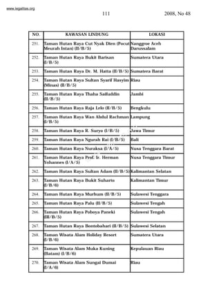 www.legalitas.org 
111 2008, No 48 
NO. KAWASAN LINDUNG LOKASI 
251. Taman Hutan Raya Cut Nyak Dien (Pocut 
Meurah Intan) (II/B/5) 
Nanggroe Aceh 
Darussalam 
252. Taman Hutan Raya Bukit Barisan 
www.legalitas.org 
(I/B/5) 
Sumatera Utara 
253. Taman Hutan Raya Dr. M. Hatta (II/B/5) Sumatera Barat 
254. Taman Hutan Raya Sultan Syarif Hasyim 
(Minas) (II/B/5) 
Riau 
255. Taman Hutan Raya Thaha Saifuddin 
(II/B/5) 
Jambi 
256. Taman Hutan Raya Raja Lelo (II/B/5) Bengkulu 
257. Taman Hutan Raya Wan Abdul Rachman 
(I/B/5) 
Lampung 
258. Taman Hutan Raya R. Suryo (I/B/5) Jawa Timur 
259. Taman Hutan Raya Ngurah Rai (I/B/5) Bali 
260. Taman Hutan Raya Nuraksa (I/A/5) Nusa Tenggara Barat 
261. Taman Hutan Raya Prof. Ir. Herman 
Yohannes (I/A/5) 
Nusa Tenggara Timur 
262. Taman Hutan Raya Sultan Adam(II/B/5) Kalimantan Selatan 
263. Taman Hutan Raya Bukit Suharto 
(I/B/6) 
Kalimantan Timur 
264. Taman Hutan Raya Murhum (II/B/5) Sulawesi Tenggara 
265. Taman Hutan Raya Palu (II/B/5) Sulawesi Tengah 
266. Taman Hutan Raya Poboya Paneki 
(III/B/5) 
Sulawesi Tengah 
267. Taman Hutan Raya Bontobahari (II/B/5) Sulawesi Selatan 
268. Taman Wisata Alam Holiday Resort 
(I/B/6) 
Sumatera Utara 
269. Taman Wisata Alam Muka Kuning 
(Batam) (I/B/6) 
Kepulauan Riau 
270. Taman Wisata Alam Sungai Dumai 
(I/A/6) 
Riau 
 